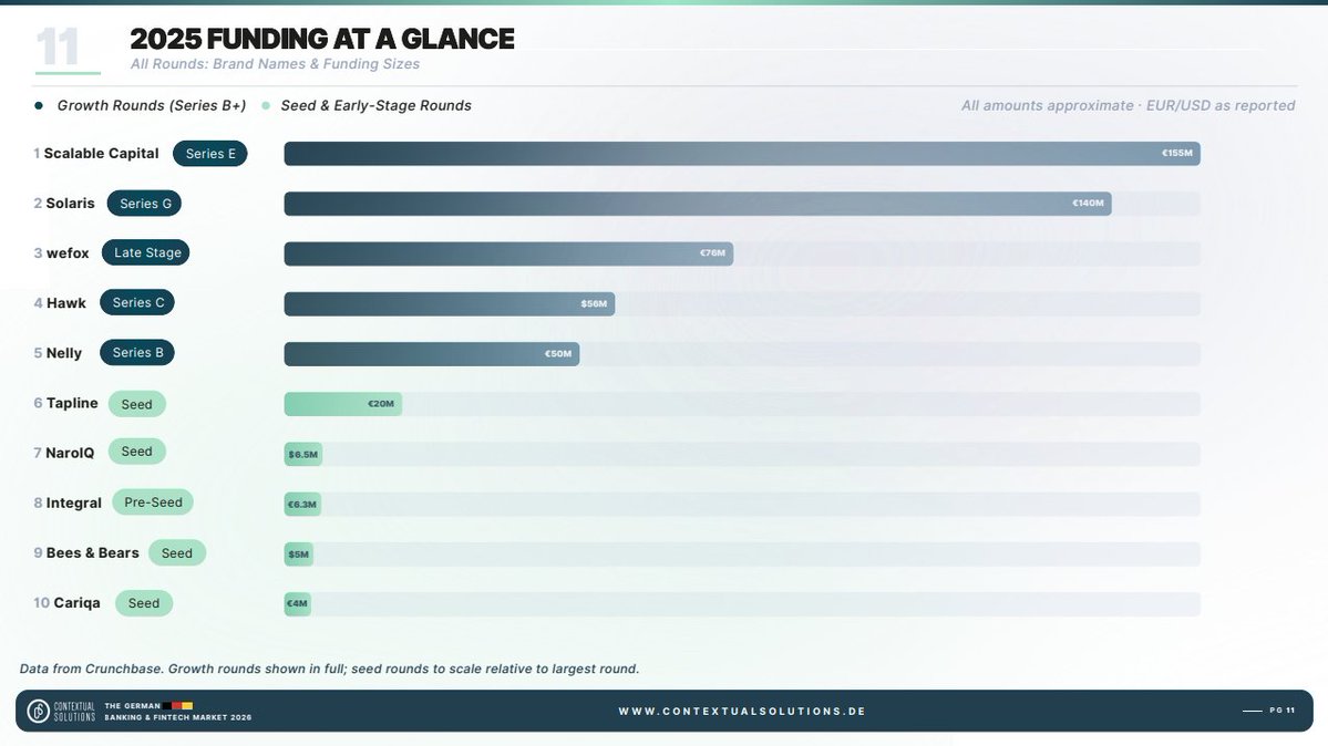 Contextual Solutions tweet media