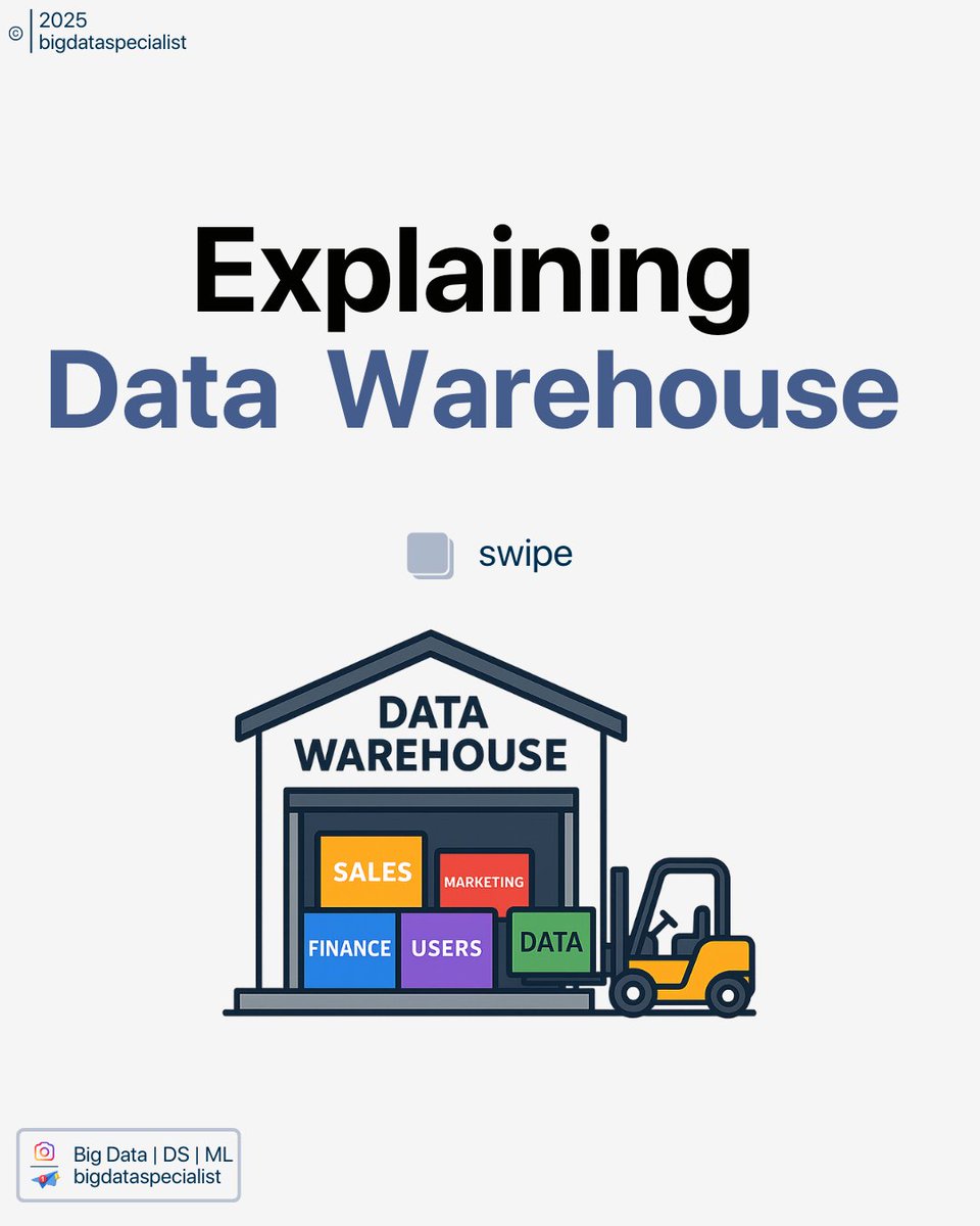 Big Data Specialist tweet media