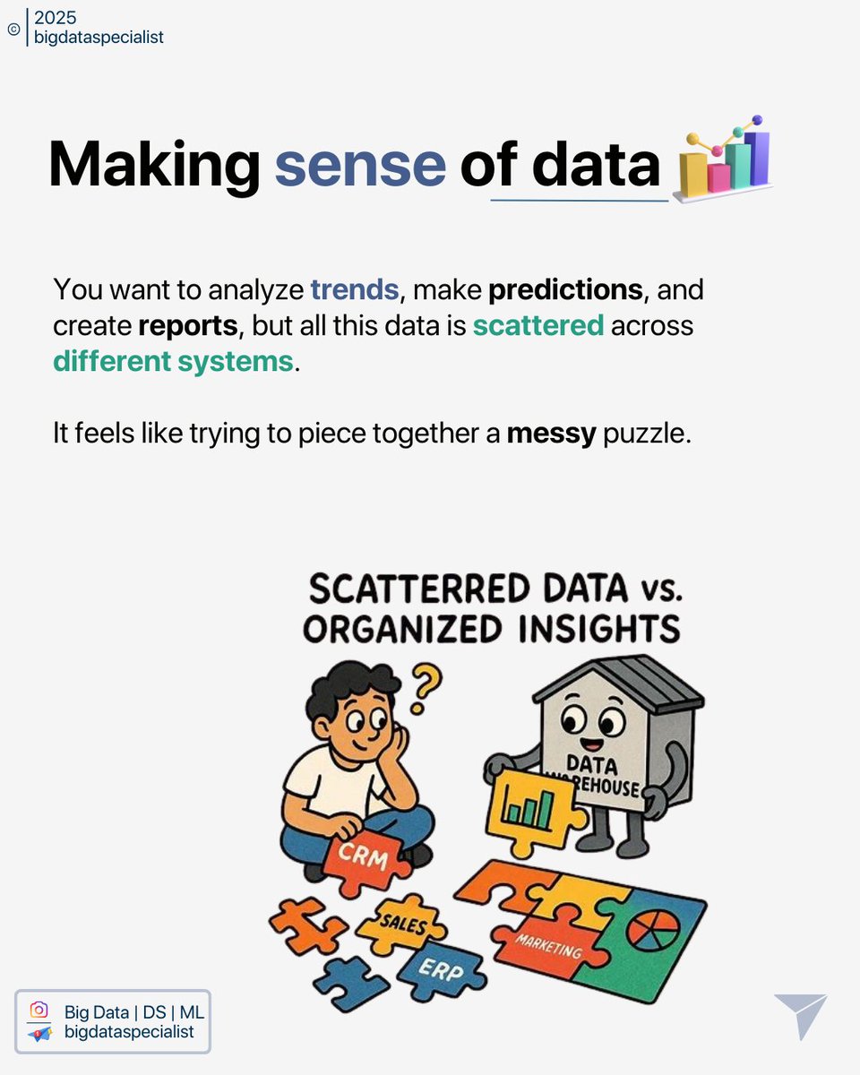 Big Data Specialist tweet media