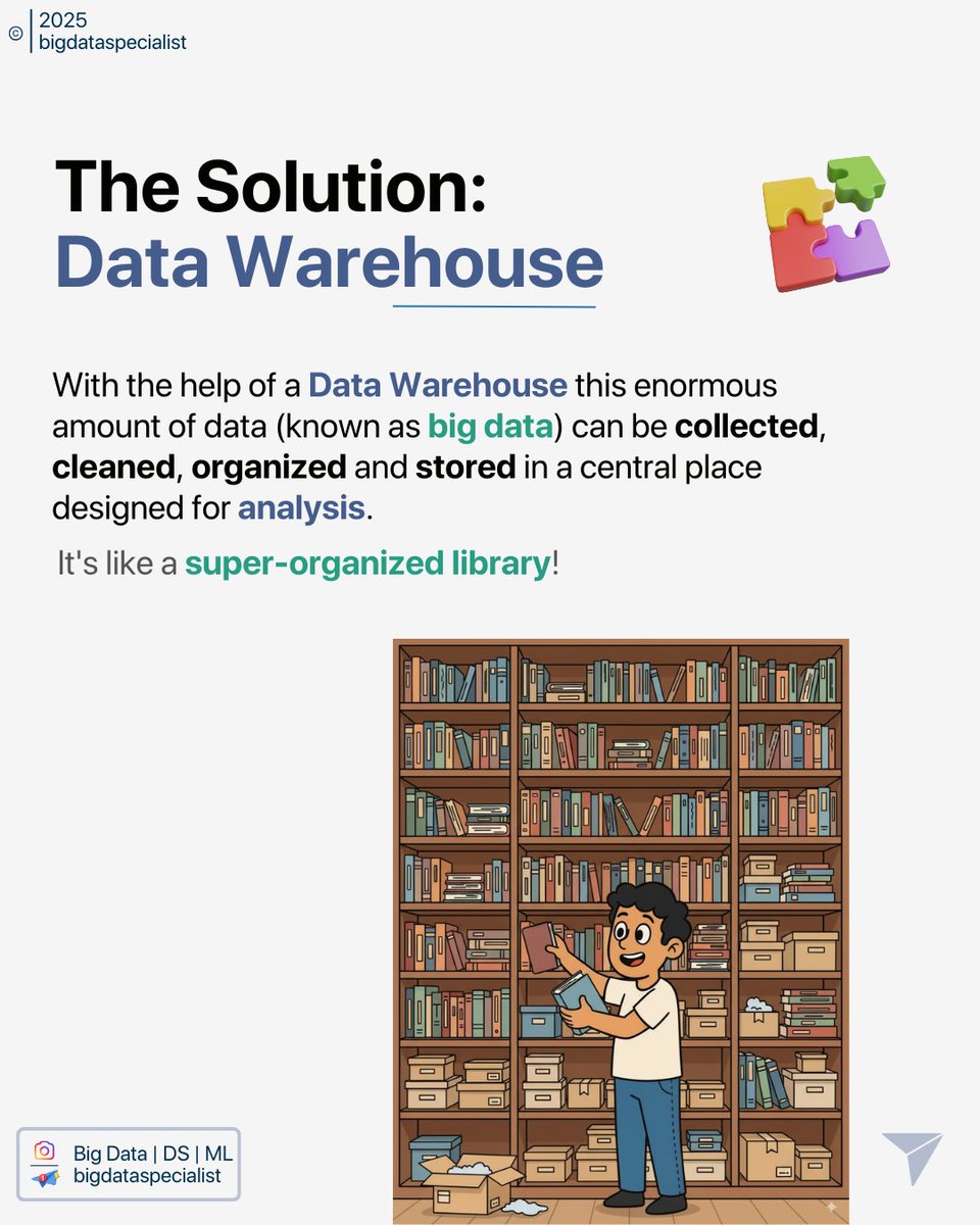 Big Data Specialist tweet media