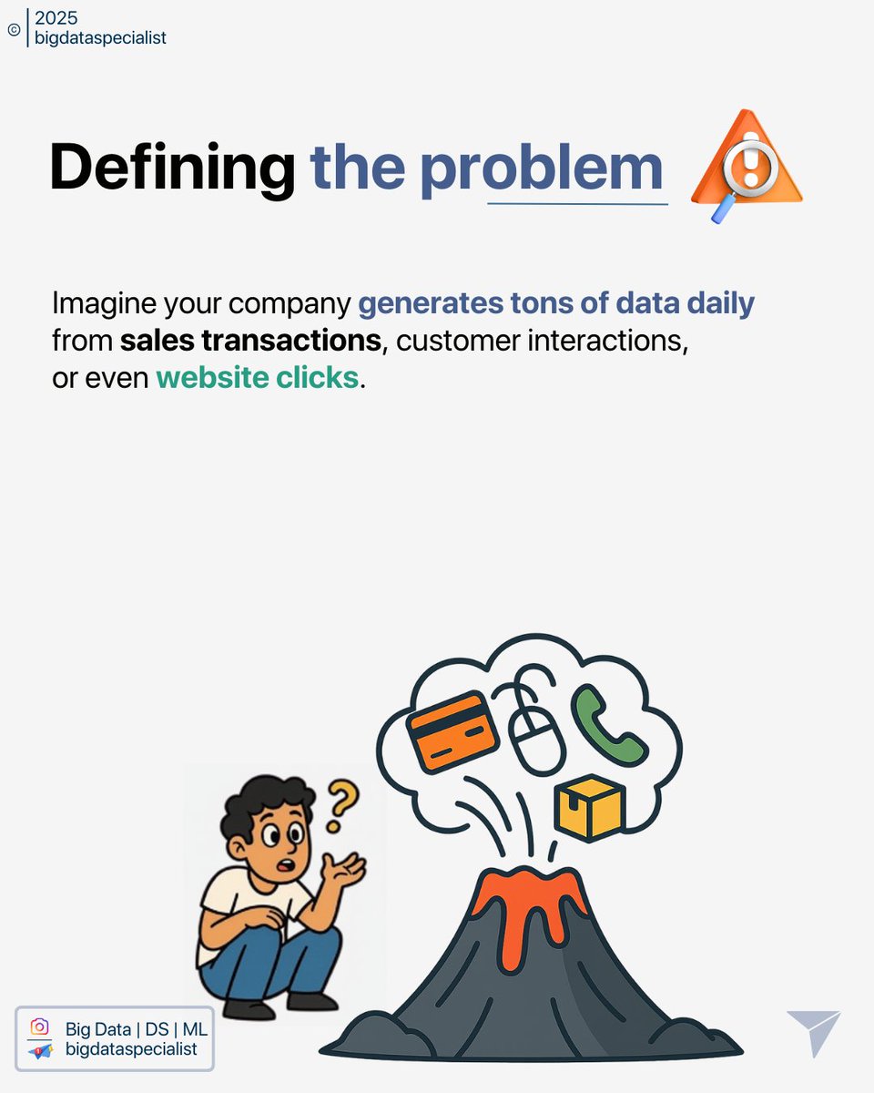 Big Data Specialist tweet media