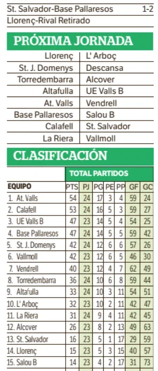 joan_ru_ca's tweet image. La temporada del #Sansa de la tercera catalana a l'alçada del gloriòs ... lluitant per no baixar