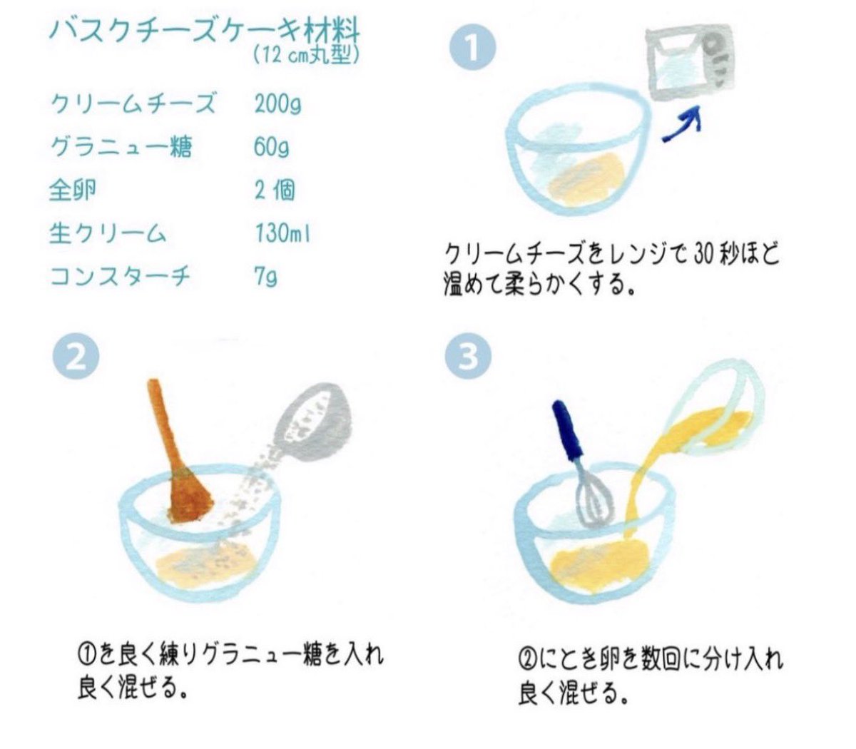 タイニーフルーツキッチン tweet media