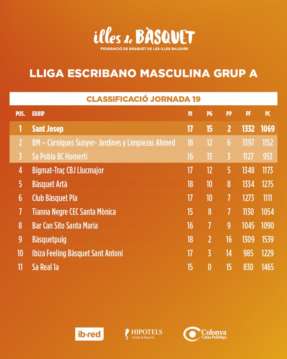 Illes de Bàsquet tweet media