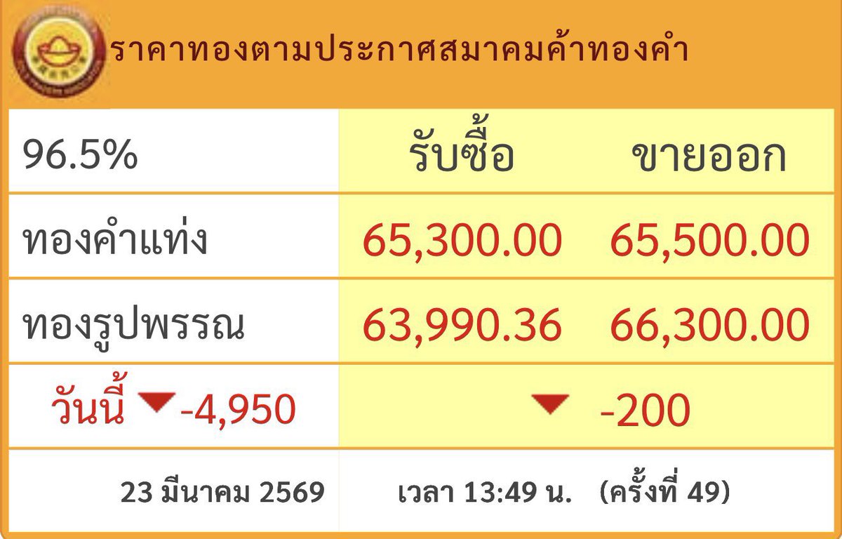 ไปให้สุด  😭😭😭😭😭😭😭