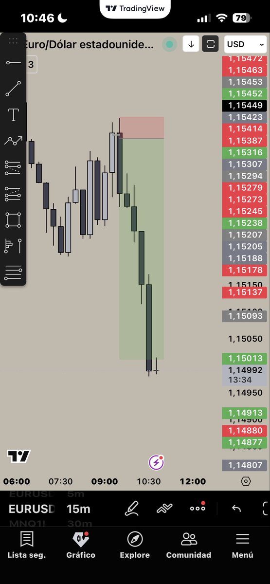 danizgut's tweet photo. from -3.3% drawdown to passing the first phase in one trade✅
@AlphaCapitalUK https://t.co/HohvJm05DB