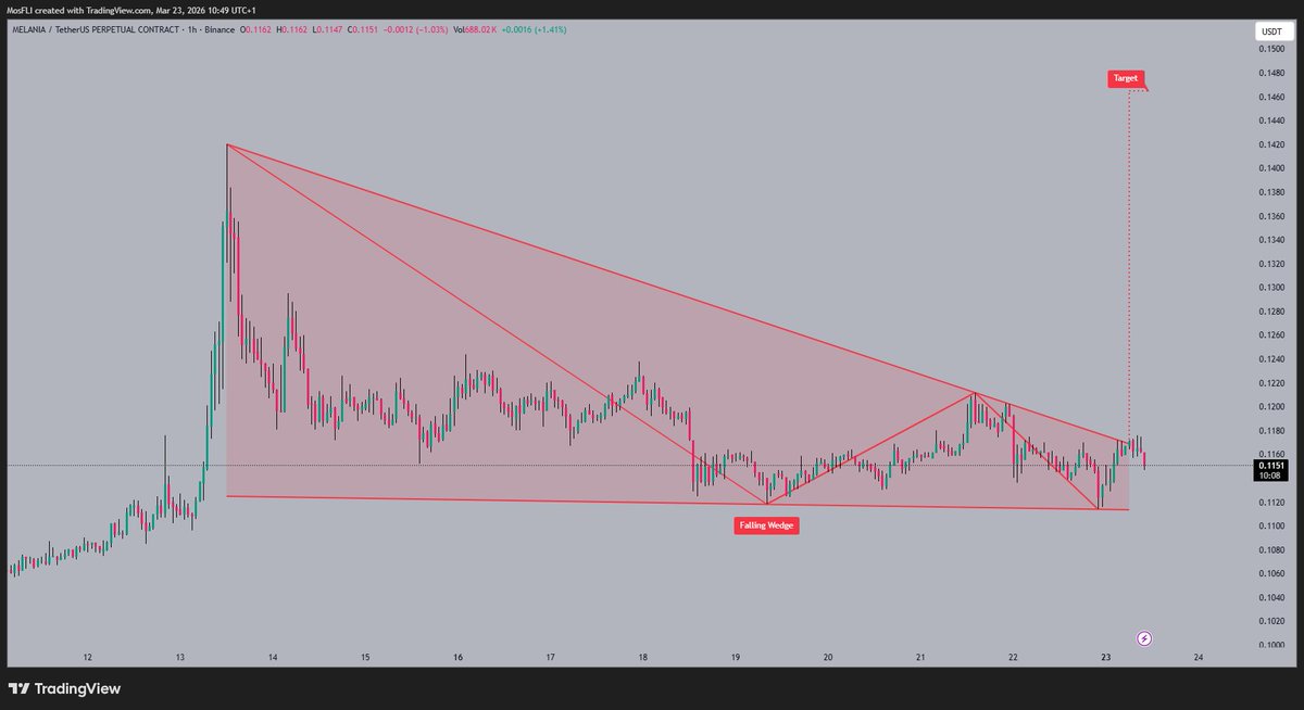 Golden Crypto Signals 📈 tweet media