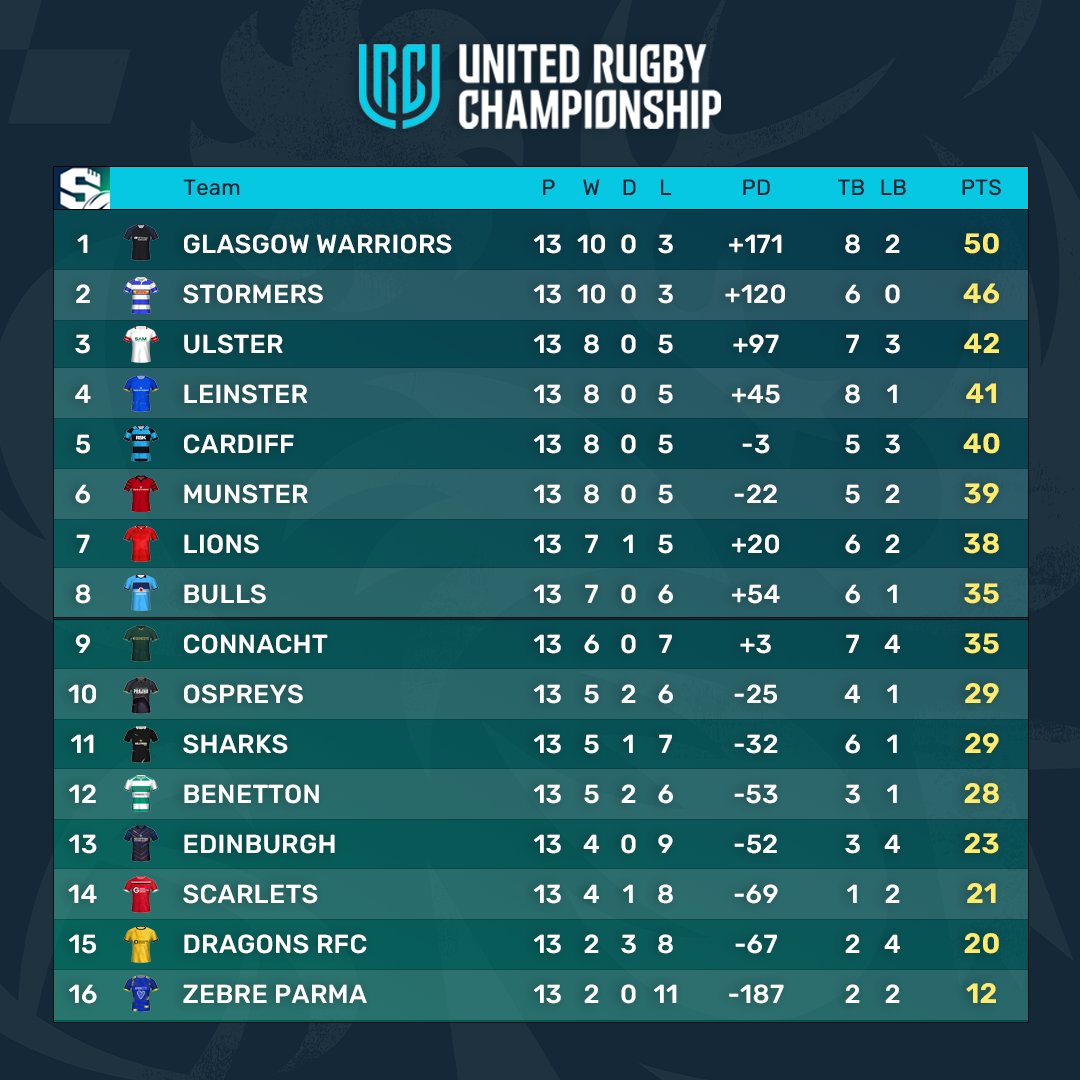 Superbru tweet media