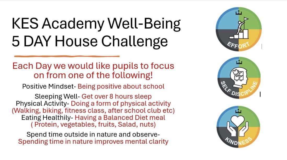 kesacademy's tweet image. Why not try our House Well -Being Challenge!!
5 different activities to help boost pupils Well-Being
At Kes Wellbeing for all pupils and staff are high on our priority 🎯
⚫️🔵🟢🟡
#healthyselfie