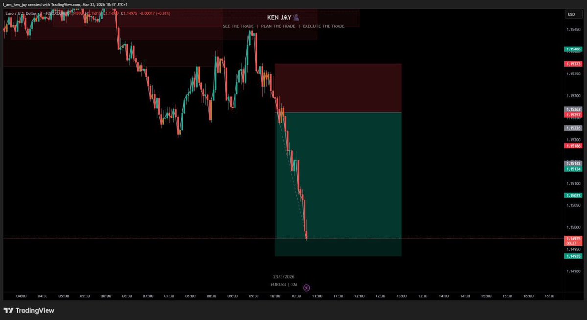 Missed Trade❌

Some times Good and quality trades appears at wrong time. 

In time like this, it takes a lot of discipline to ensure that you stick to your rules and do nothing in situations like this.

Trades are taken if and only if all your trading rules checkbox is checked✅