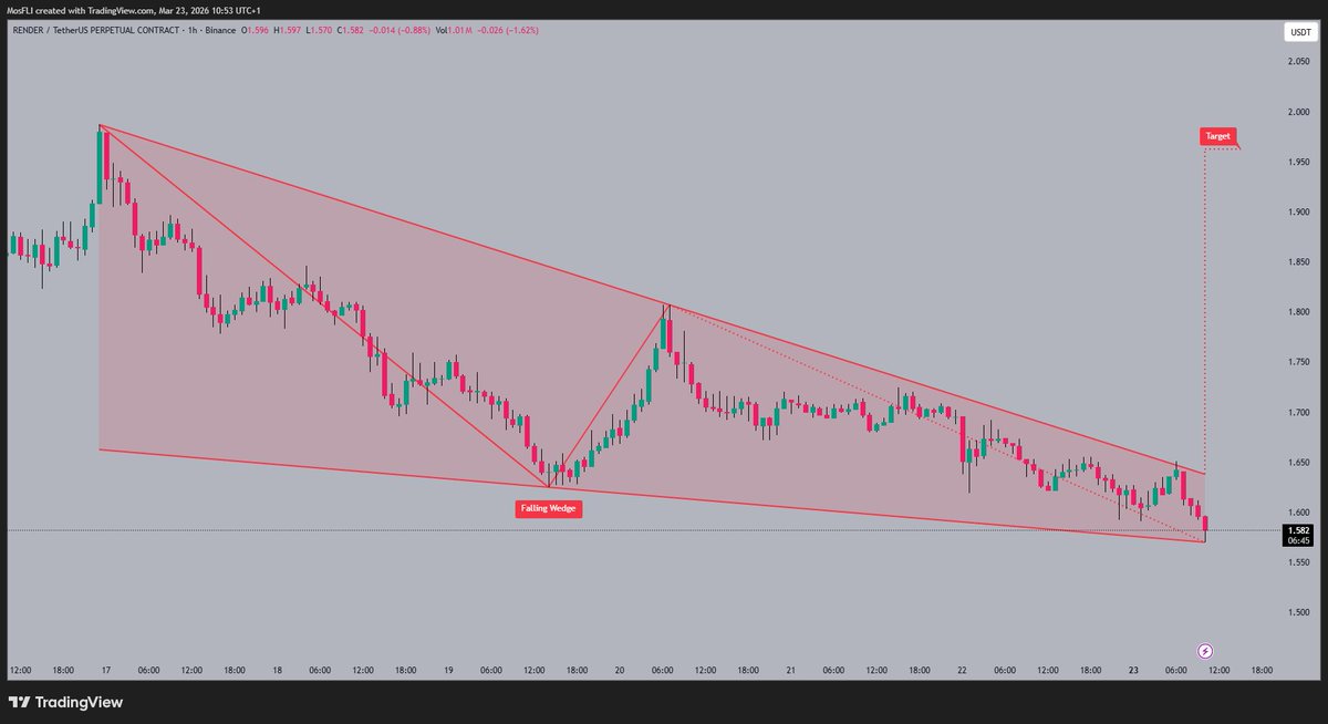 Golden Crypto Signals 📈 tweet media