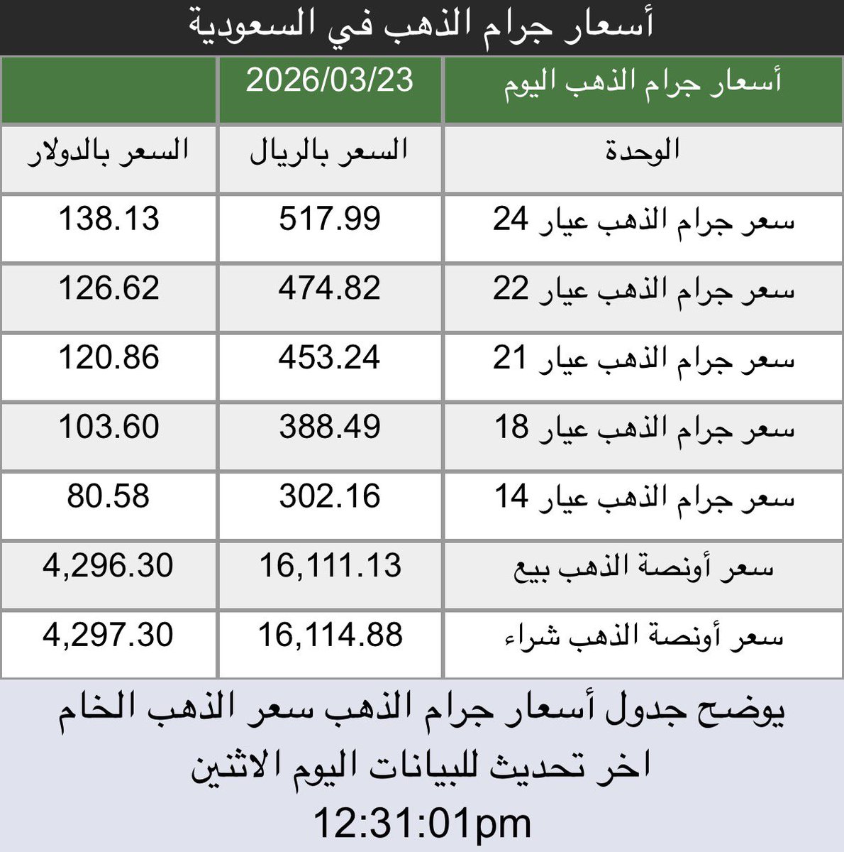 عبدالمجيد العتيبي tweet media
