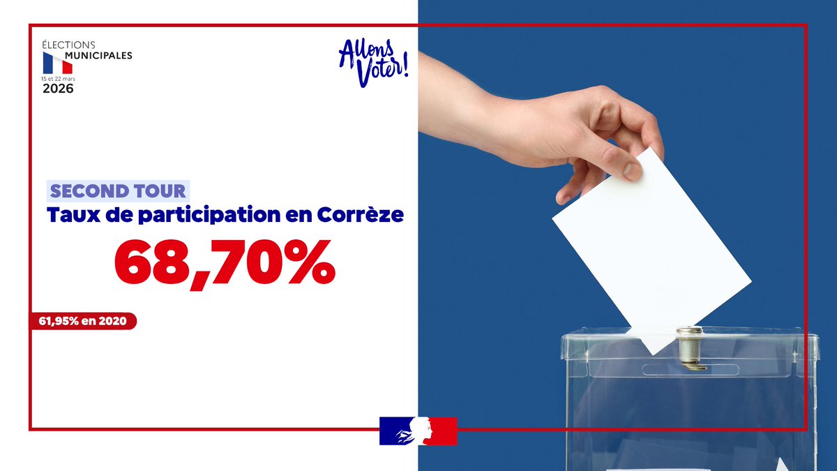 Préfet de la Corrèze tweet media