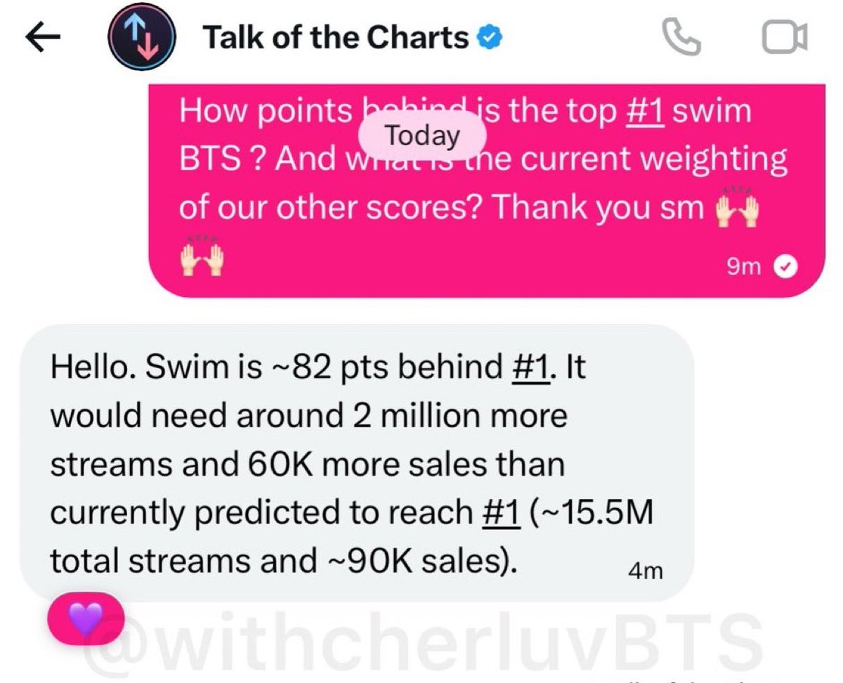 🚨 SWIM needs more streams and sales to get that #1 - (2M streams and 60K sales). How can we help US Armys ?

— Post this information on all your  socials. X ARMYs alone cannot do everything.
— Tell other platform armys to push premium streams and buy SWIM Instrumental as well.
—