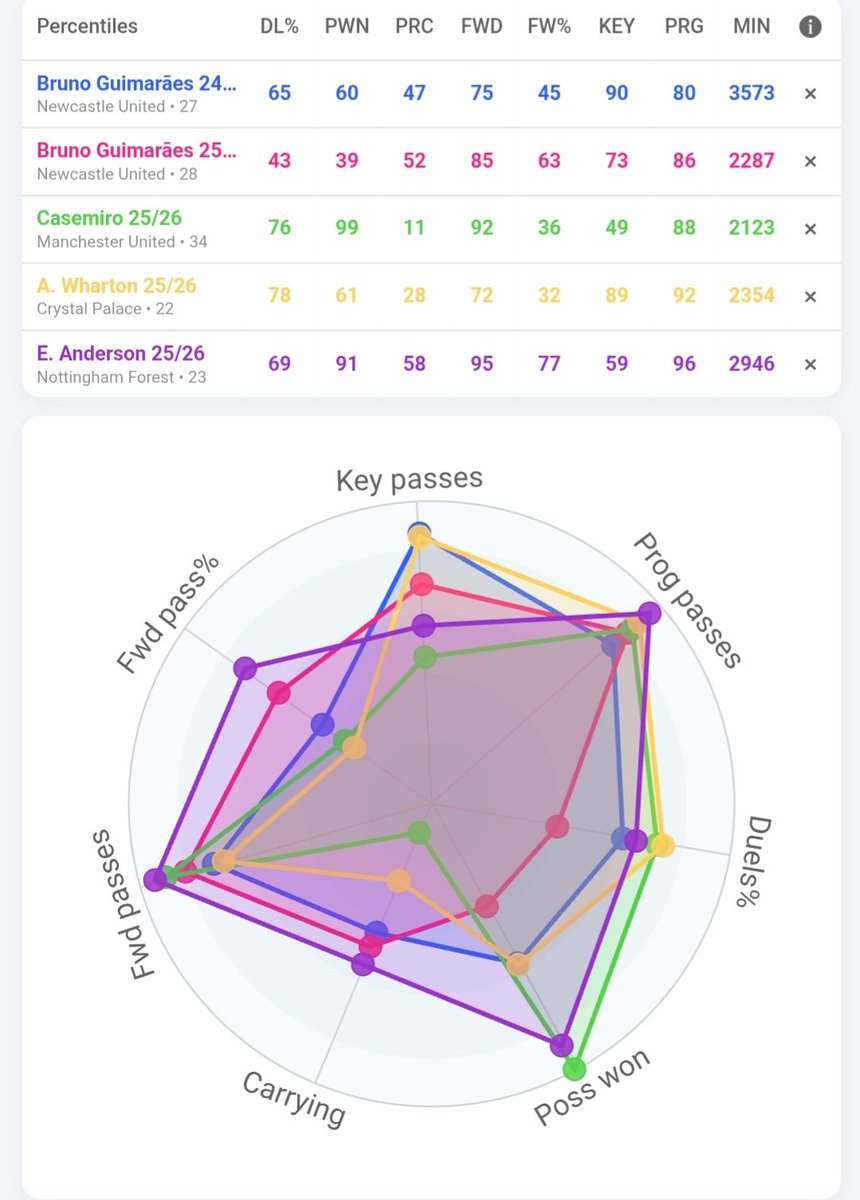 Football Observer tweet media