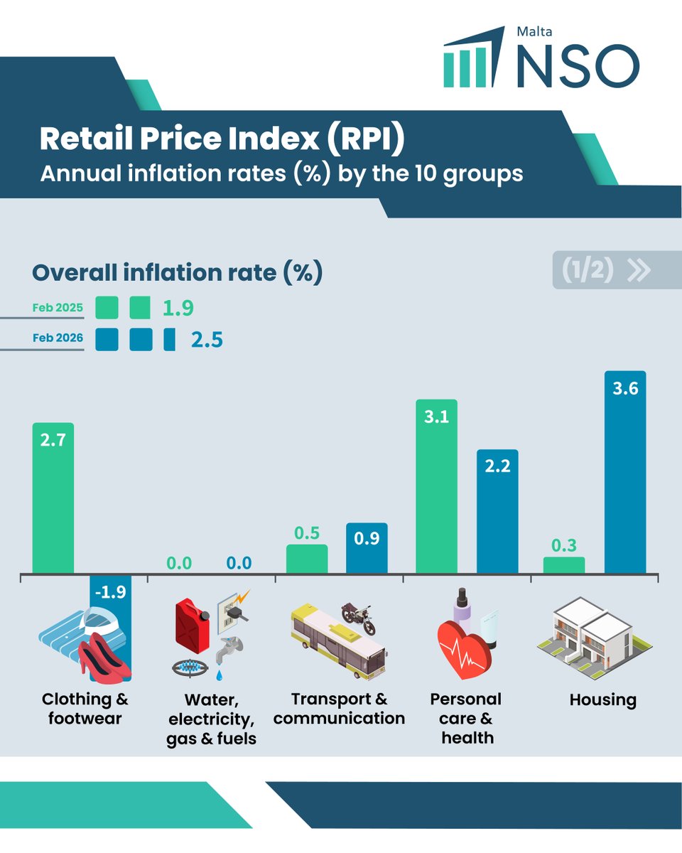 NSO Malta tweet media