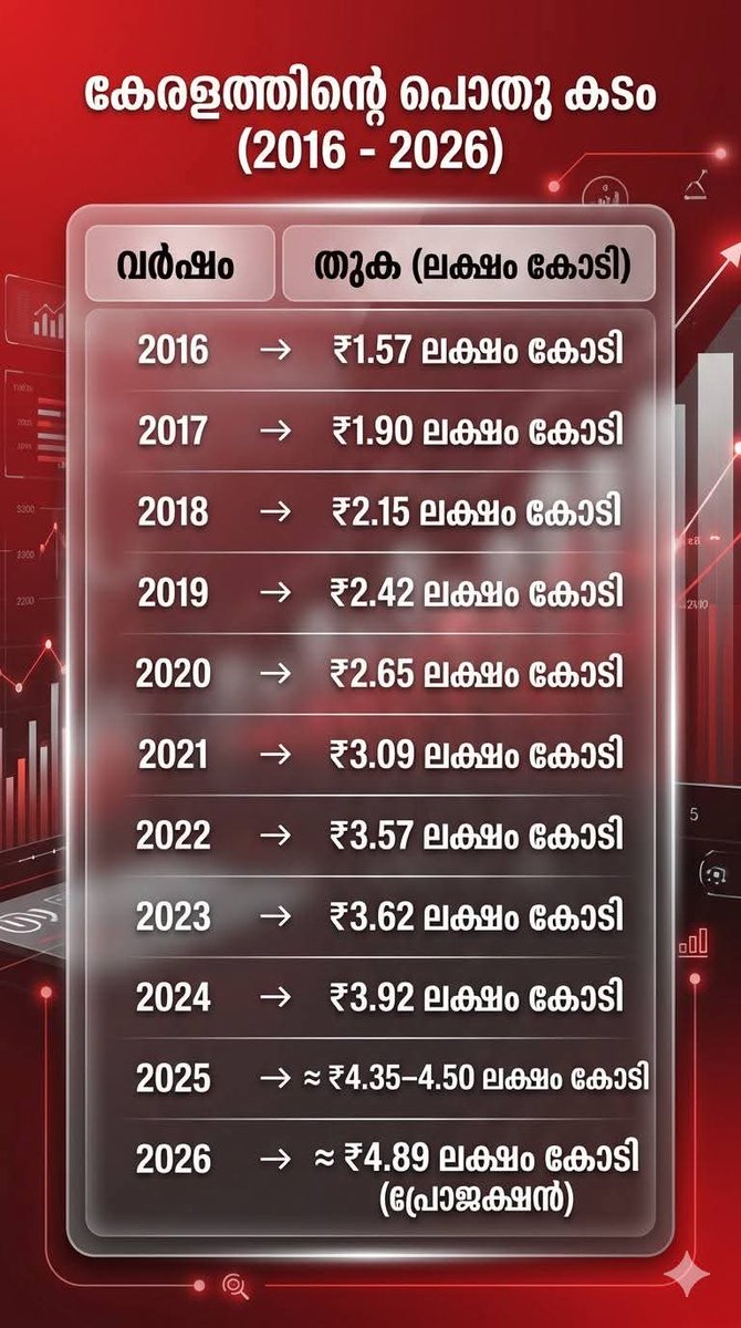 കോയിക്കോടൻ 🧡🤍💚 tweet media