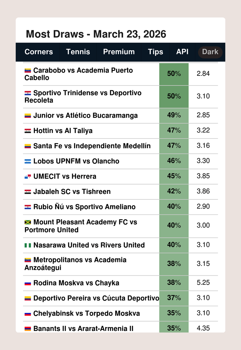 FootyStats.org 📊 tweet media