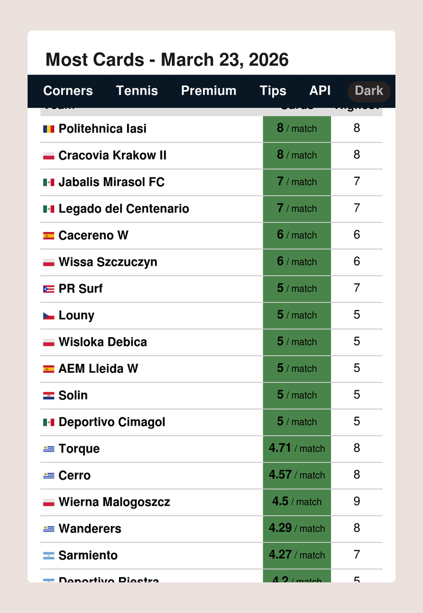 FootyStats.org 📊 tweet media