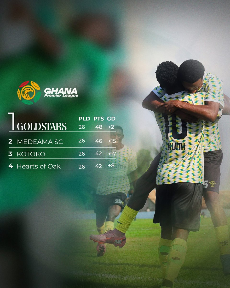 GoldStarsSc's tweet image. Battle of the West 🔥

We’re back in it 😀 💪🏾🏆

#GPL