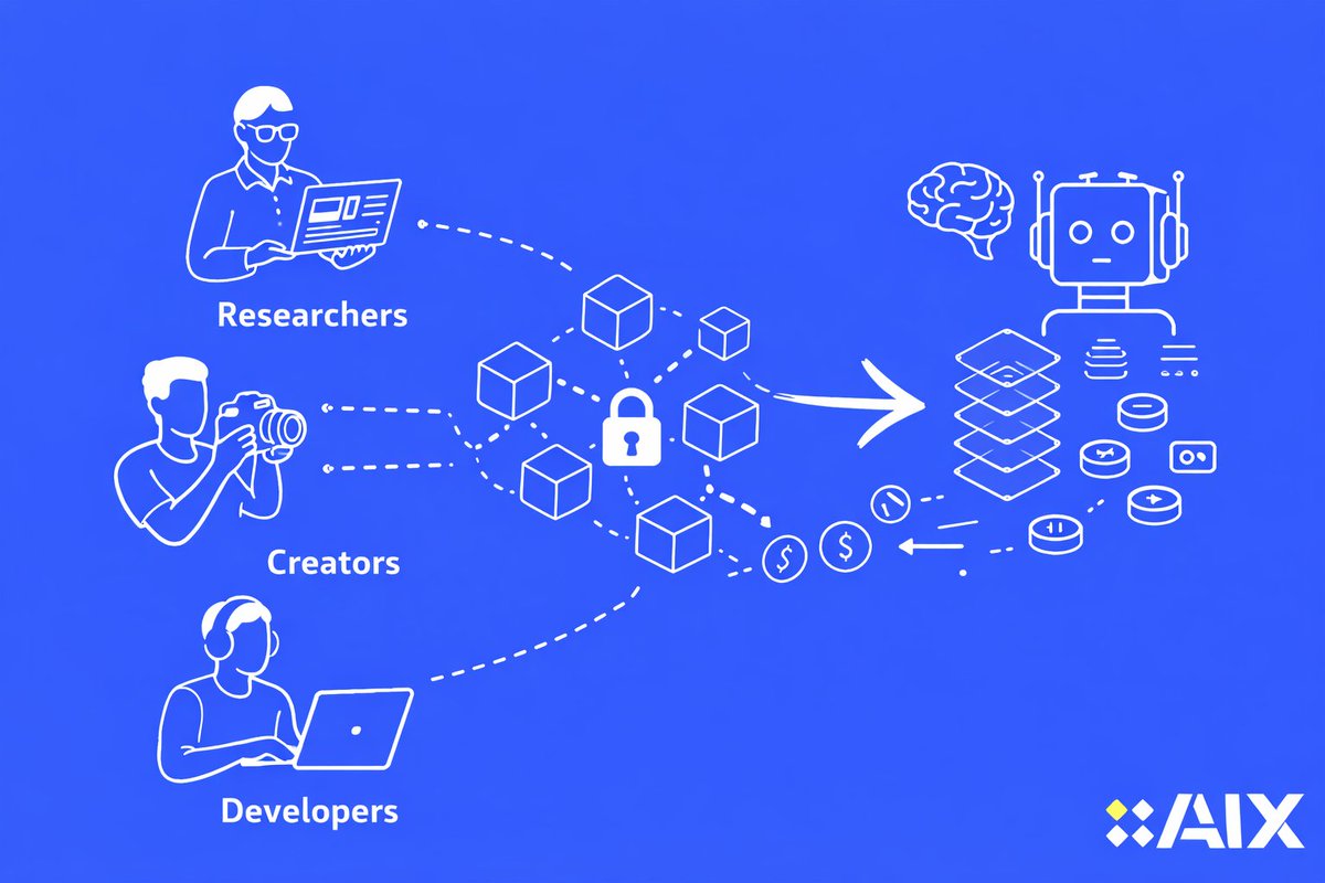 AIXledger tweet media