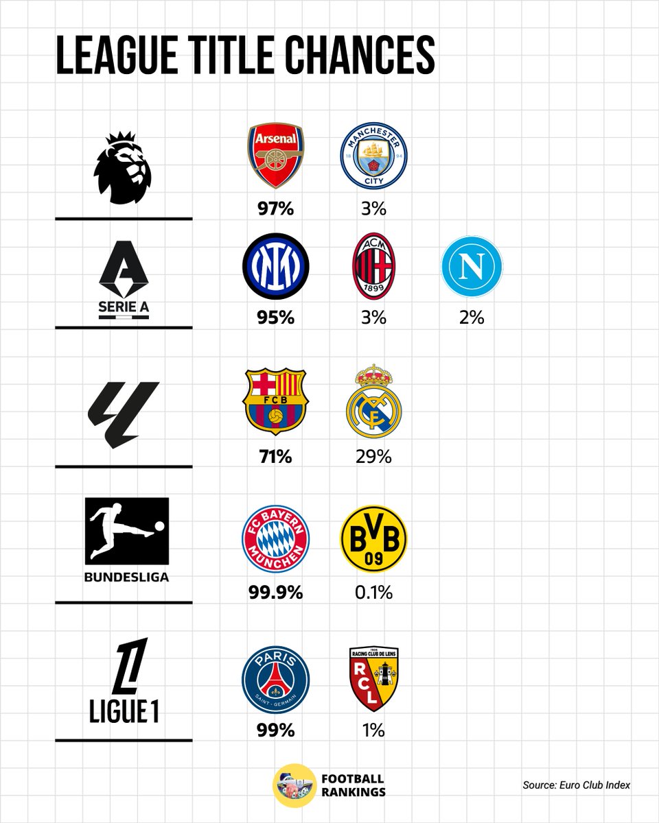 Football Rankings tweet media