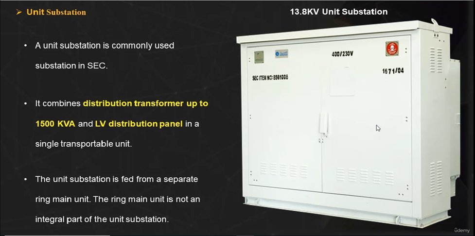 Eng_A7med2023's tweet photo. LV Distribution Substations - KSA
1- Unit substation
2- Package substation
3- Room substaion
اعطي معلومة من عندك لمزيد من المعرفة https://t.co/sulKsEucaC