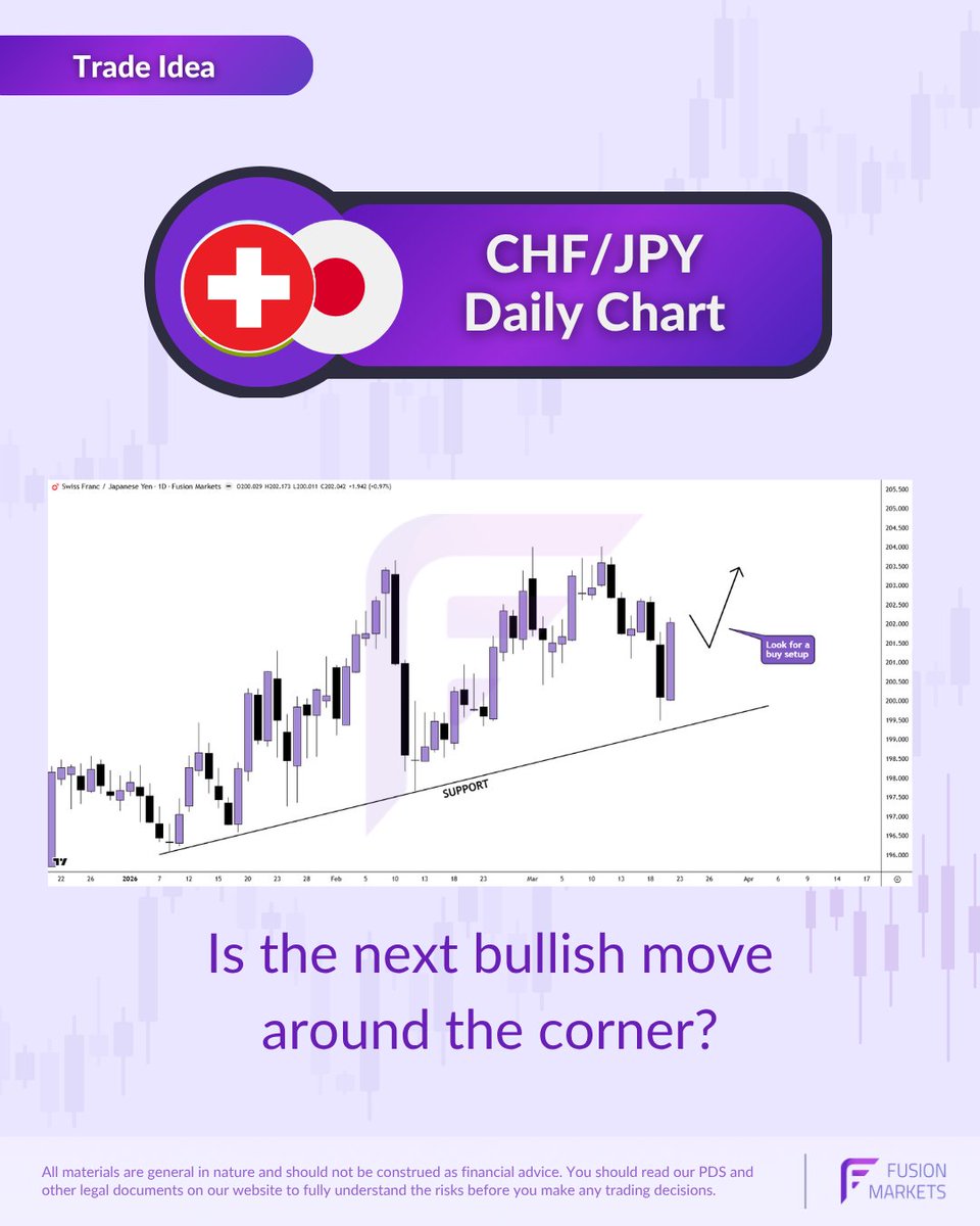 Fusion Markets tweet media