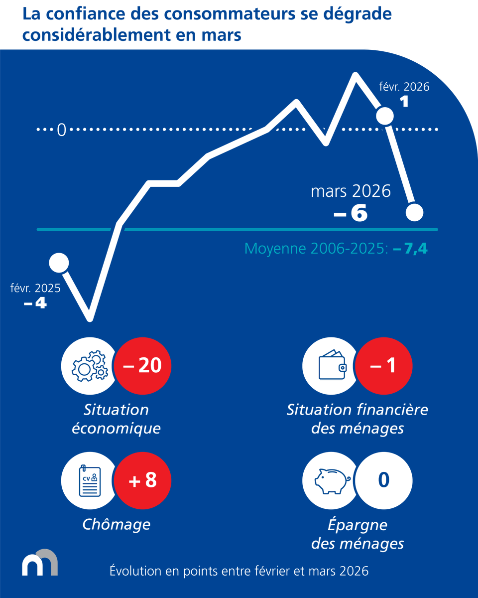 Banque nationale de Belgique tweet media