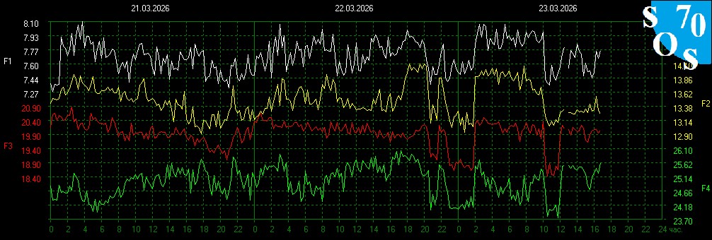 Schumann Resonances tweet media