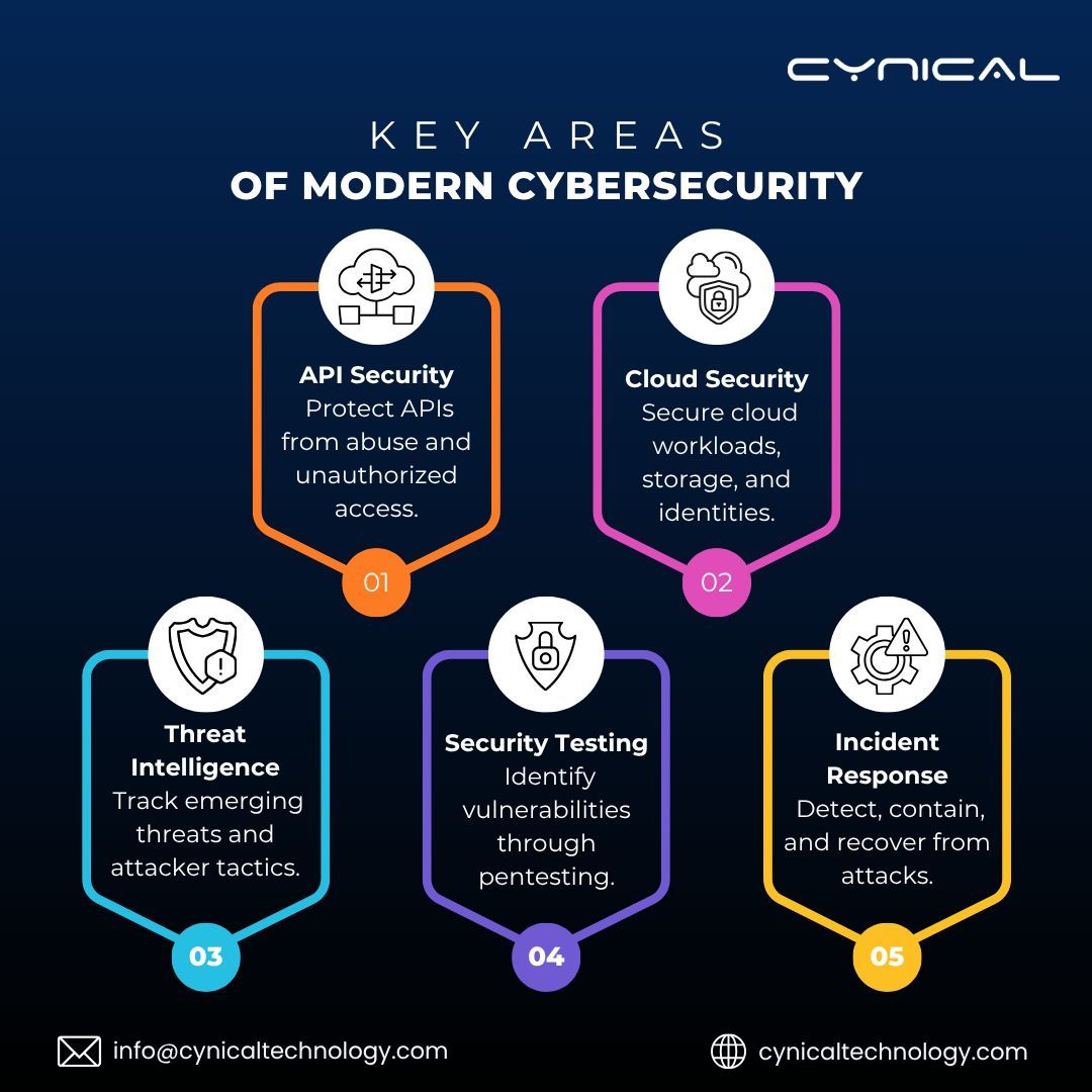 Cynical Technology tweet media