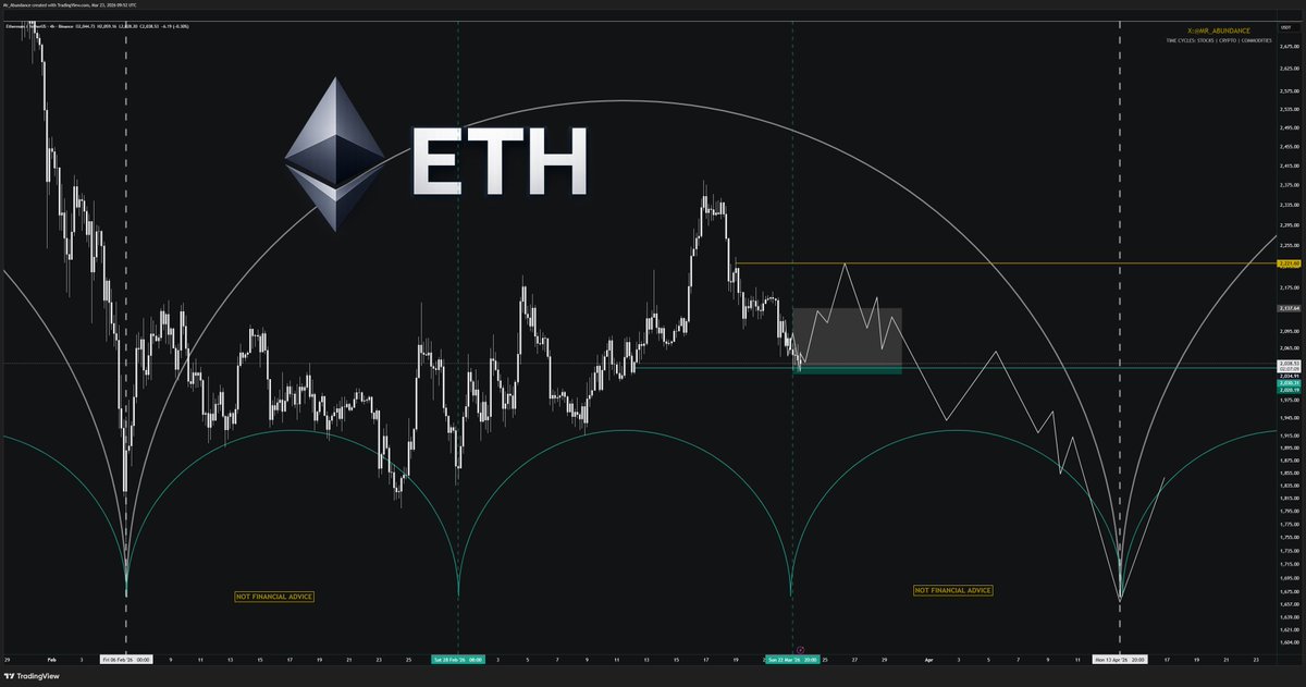 Abundance | Capital Rotation tweet media
