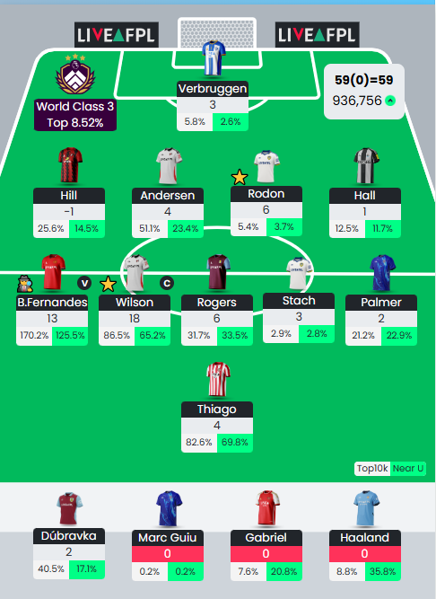 Fpl Wilson tweet media