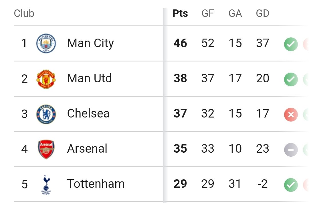 The Football Thomas Willoughby tweet media