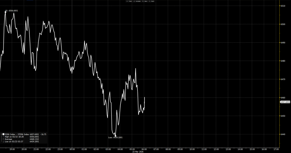 VolSignals tweet media