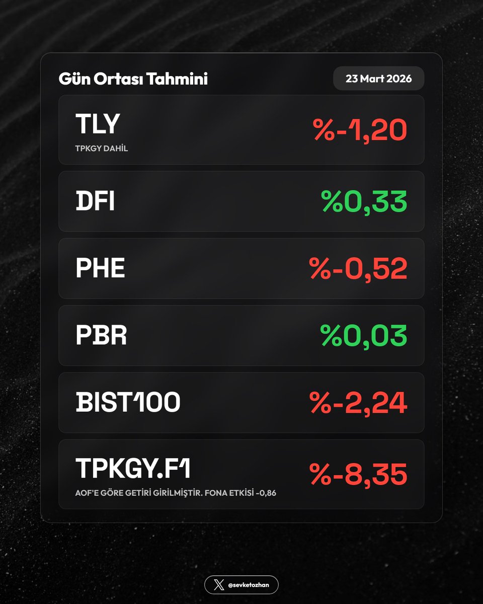 Şevket Özhan tweet media