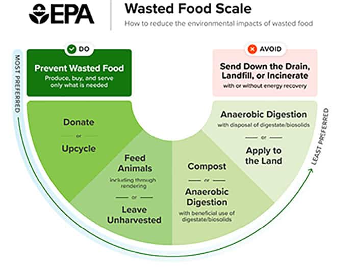 SCS Engineers tweet media