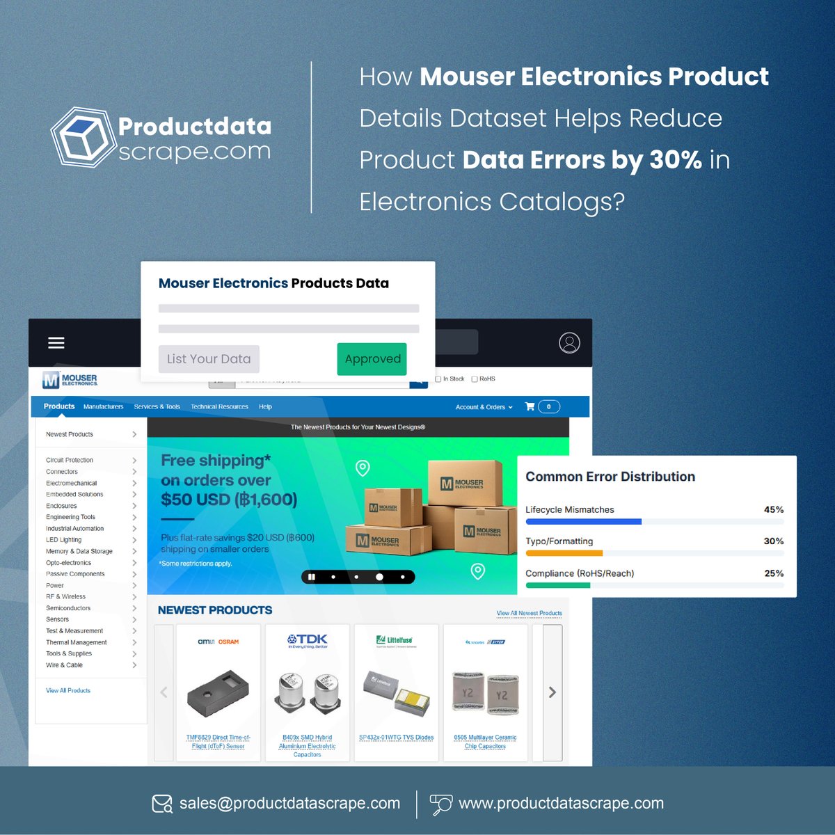 Product Data Scrape tweet media