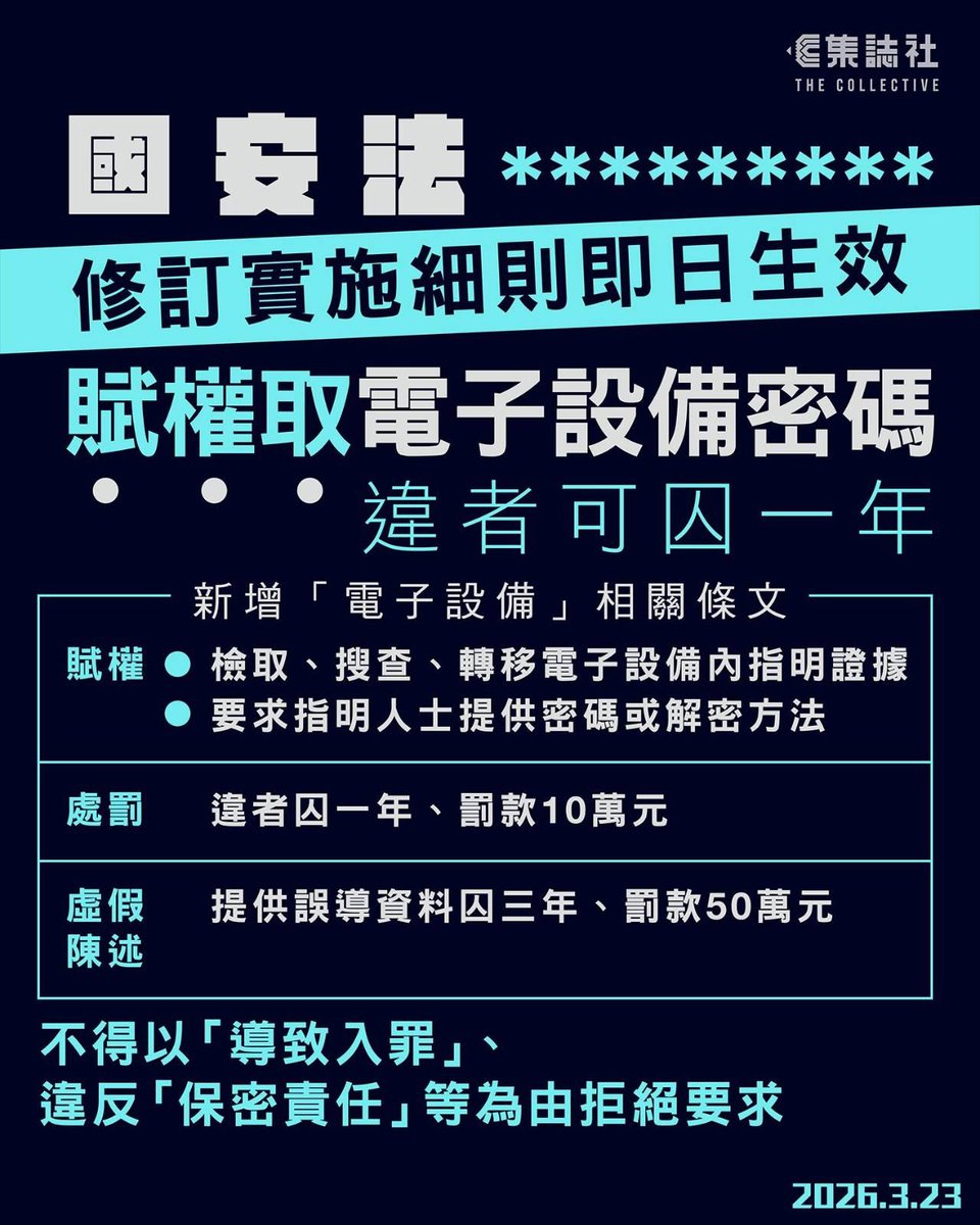 hkdc_us's tweet image. The HK gov’t has gazetted amendments, effective today, to implementation rules of Art 43 of the NSL requiring “designated persons” to provide police w/ passwords to their electronic devices. Failure to comply punishable by max HK$100,00 fine, 1-3 years in prison. #PoliceState
