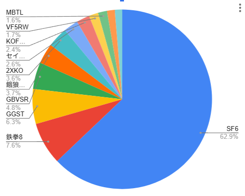 ぶれどん tweet media