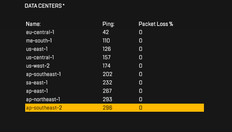 gdolphn's tweet photo. Ranked on this server is a bit weird. It's queueing very fast and allowing golds/plats in pred lobbies more often than other servers. I notice a lot of pred squads farming ap-southeast-2 for easy points. https://t.co/p8swxCR7TF