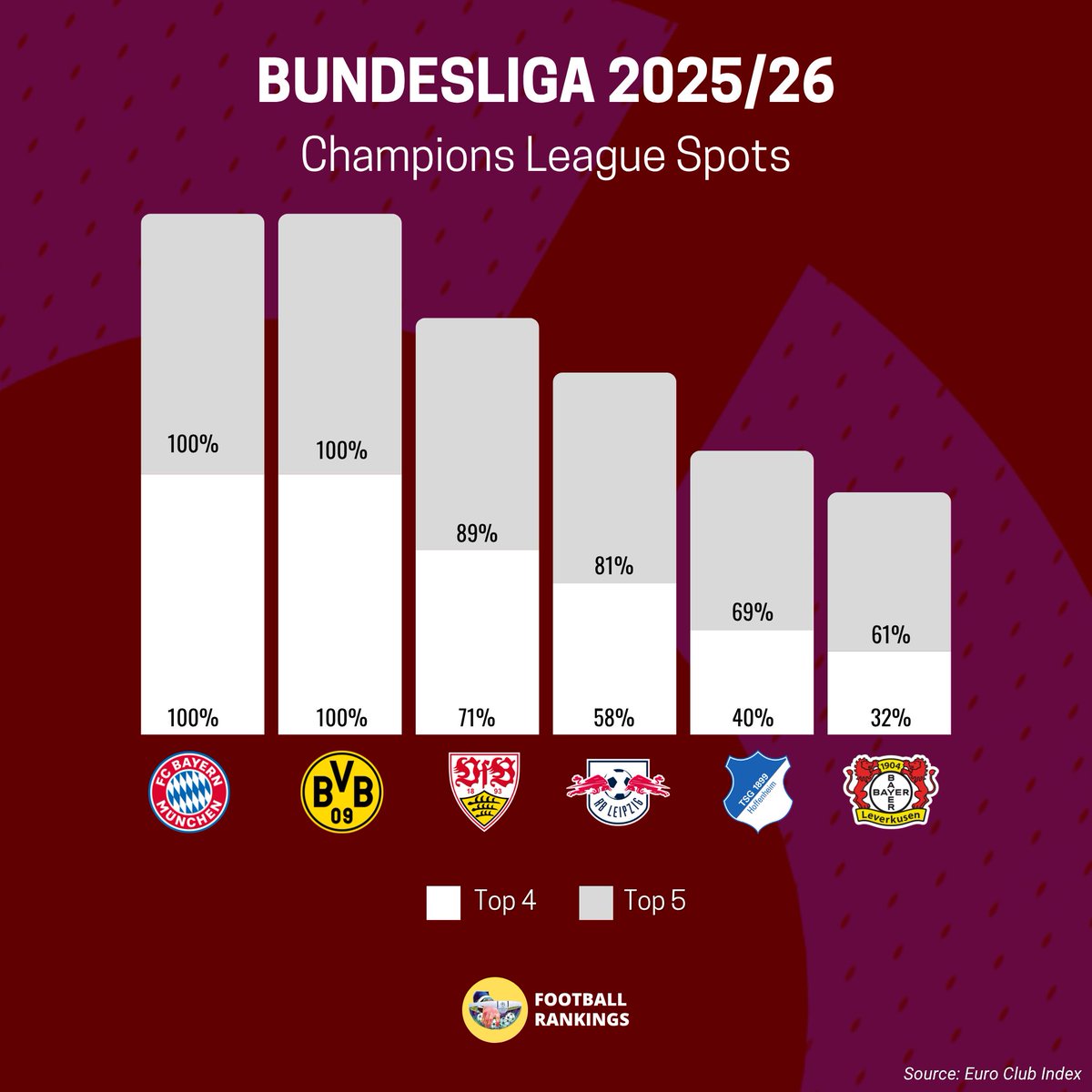 Football Rankings tweet media
