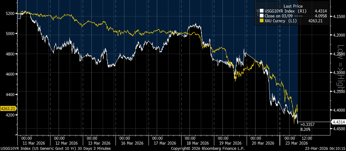 Garrett Goggin, CFA & CMT tweet media