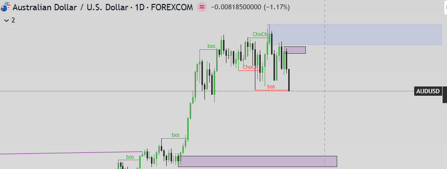 EdCharts tweet media