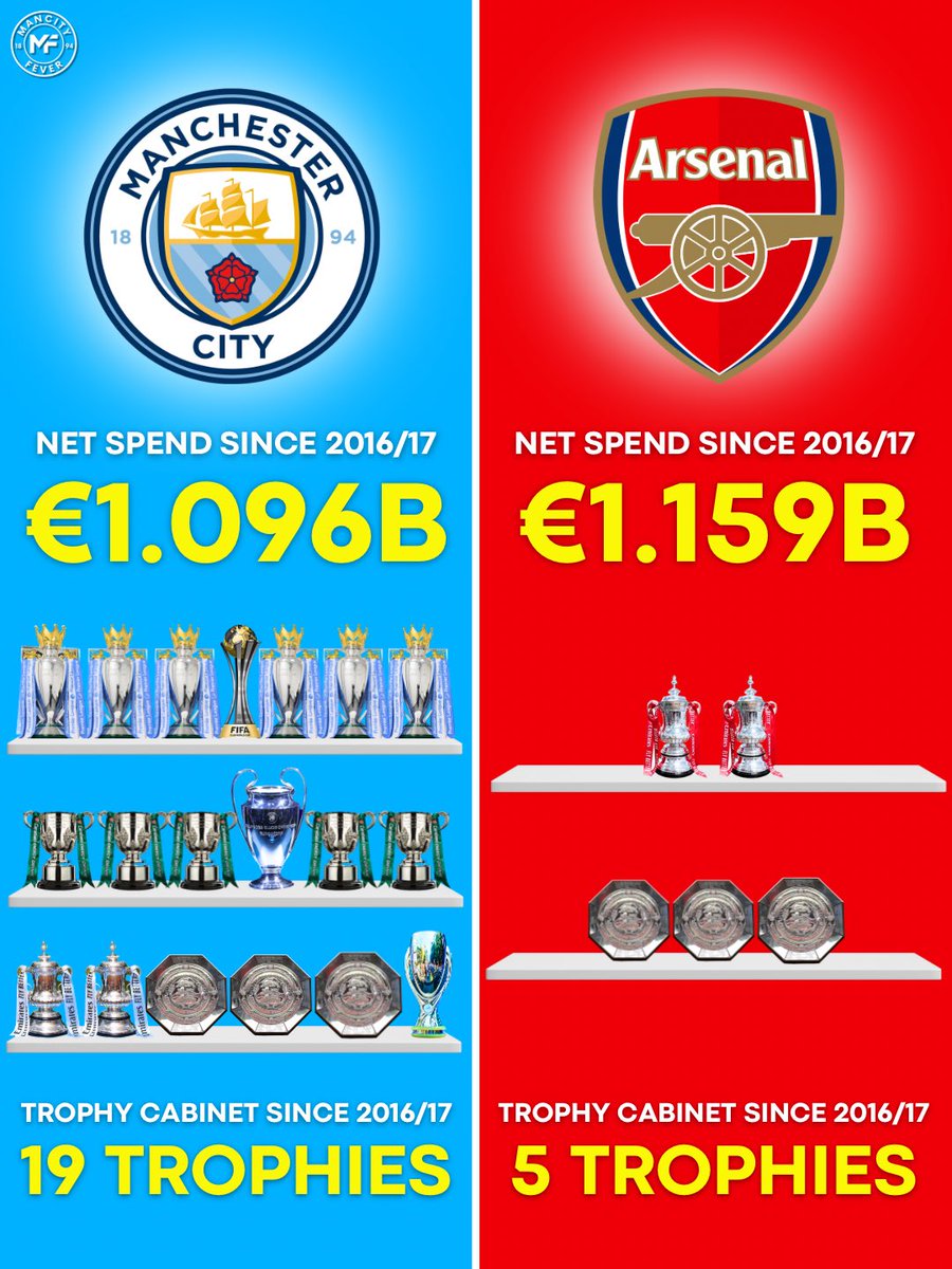 Man City Fever tweet media