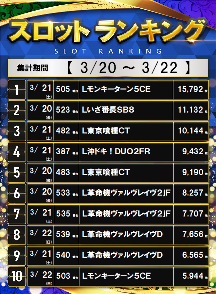 ダイナム大村店 tweet media
