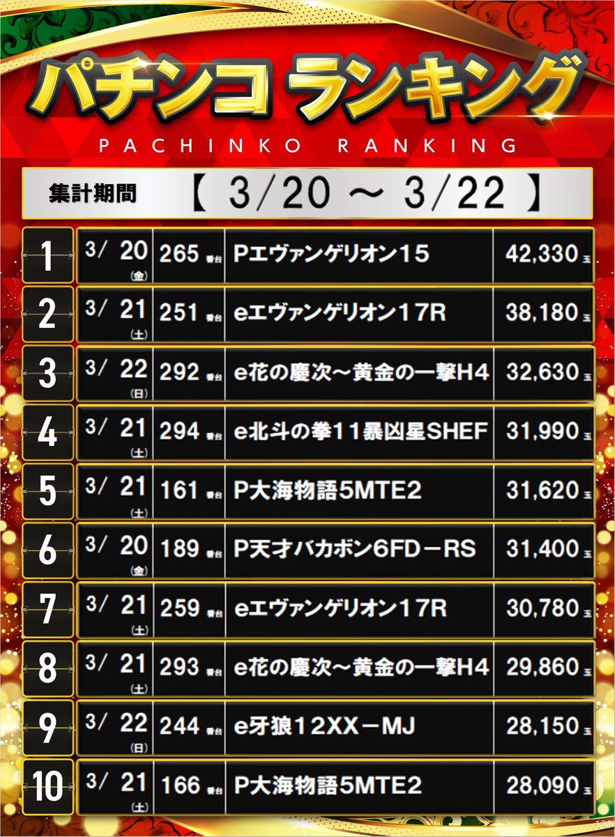 ダイナム大村店 tweet media