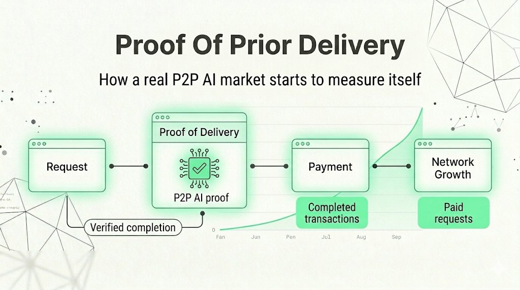 One thing that matters in crypto infra is proving work happened before money moves.

Antseed is building toward that with proof of prior delivery and native payments in the product. That is what a real P2P AI market should look like: verify completion first, then measure growth