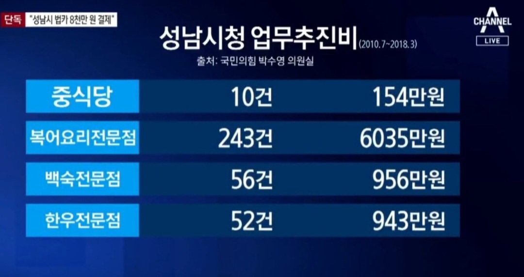 The leader of 9th Earth's the Strides Party: 영알못 tweet media