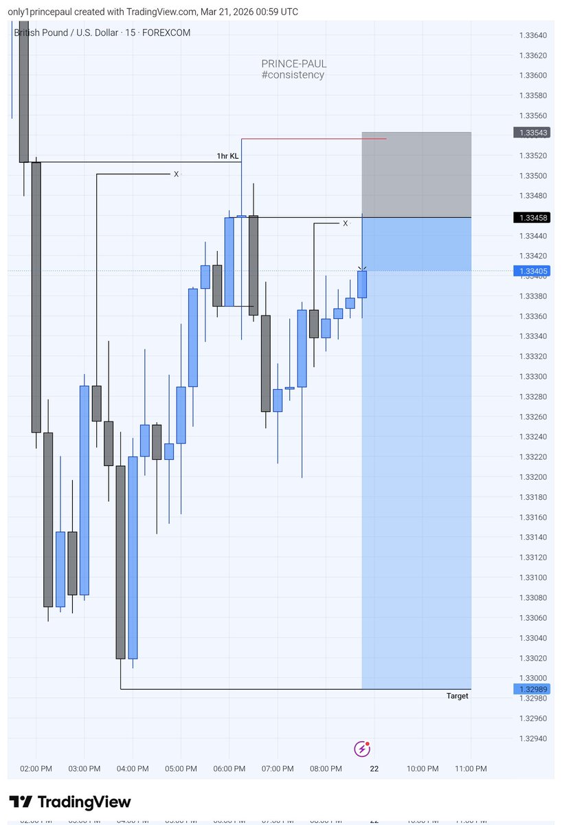 PRINCE-PAUL💎 tweet media